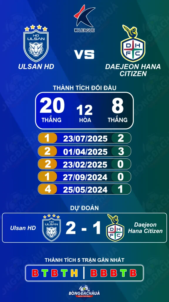 Ulsan HD đối đầu Daejeon Hana Citizen