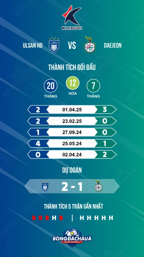 Ulsan-HD-vs-Daejeon