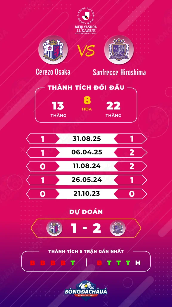 Cerezo-Osaka-vs-Sanfrecce-Hiroshima