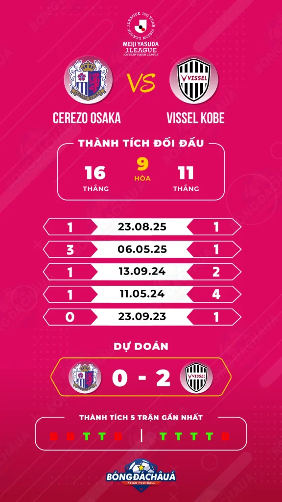 Cerezo-Osaka-vs-Vissel-Kobe