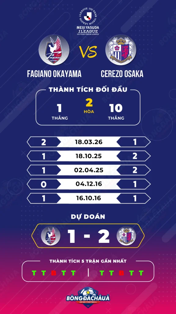 Fagiano-Okayama-vs-Cerezo-Osaka