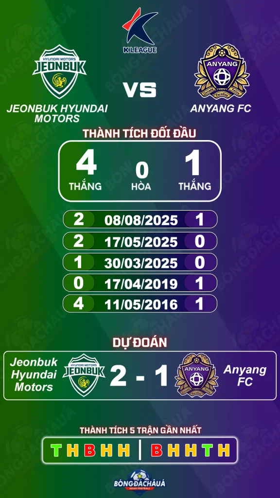 Jeonbuk Hyundai Motors đối đầu Anyang FC
