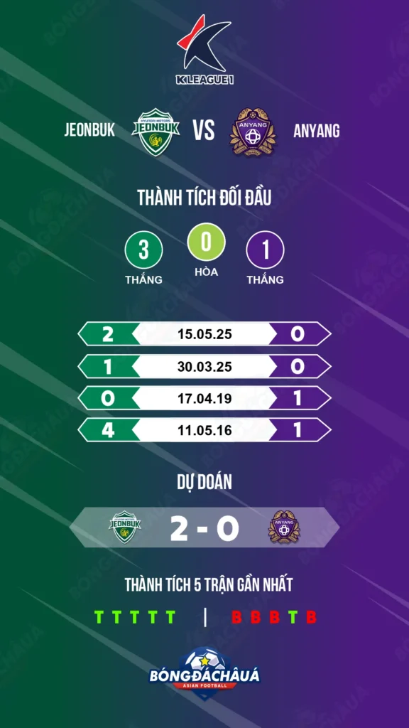 Jeonbuk-vs-Anyang