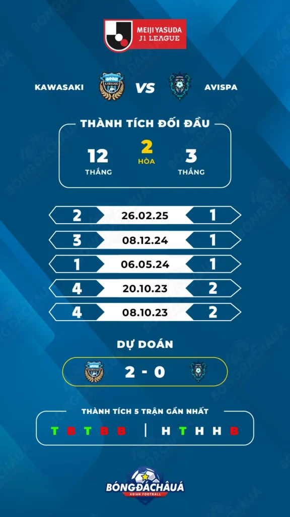 Kawasaki-Frontale-vs-Avispa-Fukuoka