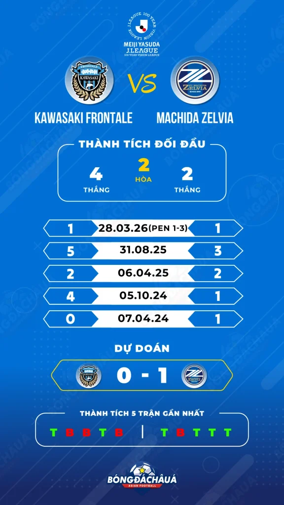 Kawasaki-Frontale-vs-Machida-Zelvia