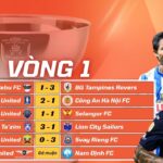 Kết Quả Loạt Trận Thứ Nhất Vòng Bảng ASEAN Shopee Cup 2025/26