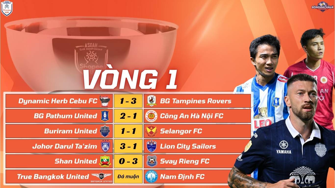 Kết Quả Loạt Trận Thứ Nhất Vòng Bảng ASEAN Shopee Cup 2025/26
