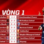 Kết Quả Vòng 1 Thai League 2025/26