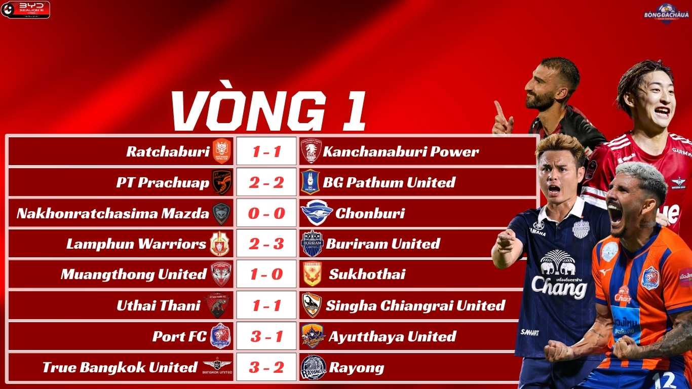 Kết Quả Vòng 1 Thai League 2025/26