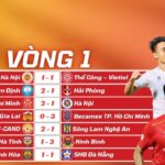 Kết Quả Vòng 1 V-League 2025/26