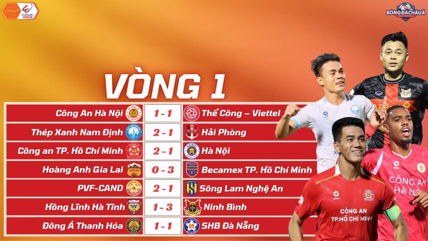 Kết Quả Vòng 1 V-League 2025/26