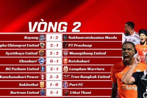 Kết Quả Vòng 2 Thai League 2025/26