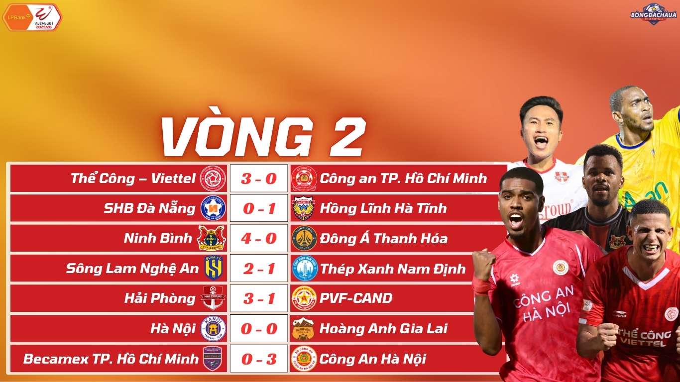 Kết Quả Vòng 2 V-League 2025/26