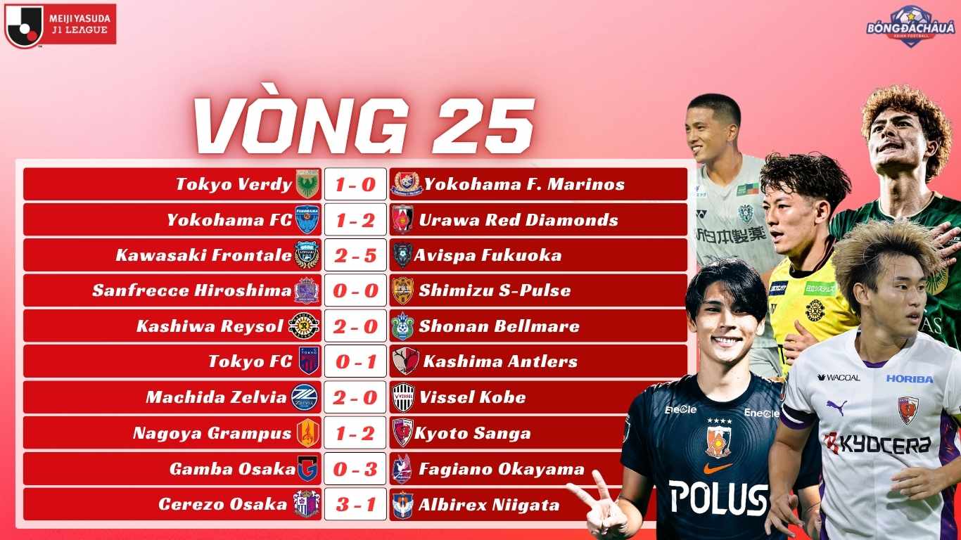 Kết quả vòng 25 j-league 2025