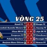 Kết Quả Vòng 25 K-League 2025 Ulsan HD Tìm Lại Niềm Vui Chiến Thắng, FC Seoul Chia Điểm Đáng Tiếc