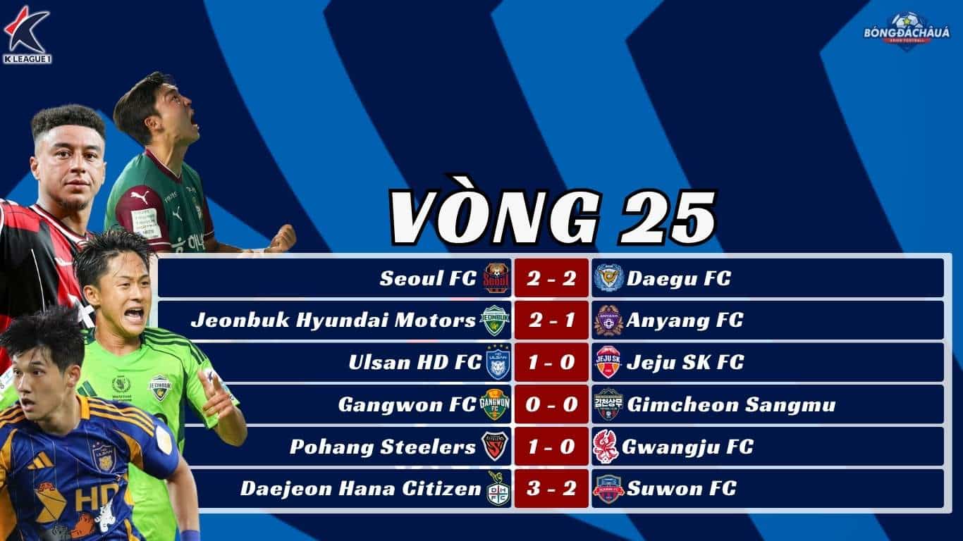 Kết Quả Vòng 25 K-League 2025 Ulsan HD Tìm Lại Niềm Vui Chiến Thắng, FC Seoul Chia Điểm Đáng Tiếc