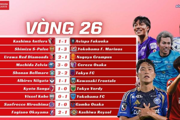 Kết Quả Vòng 26 J-League 2025