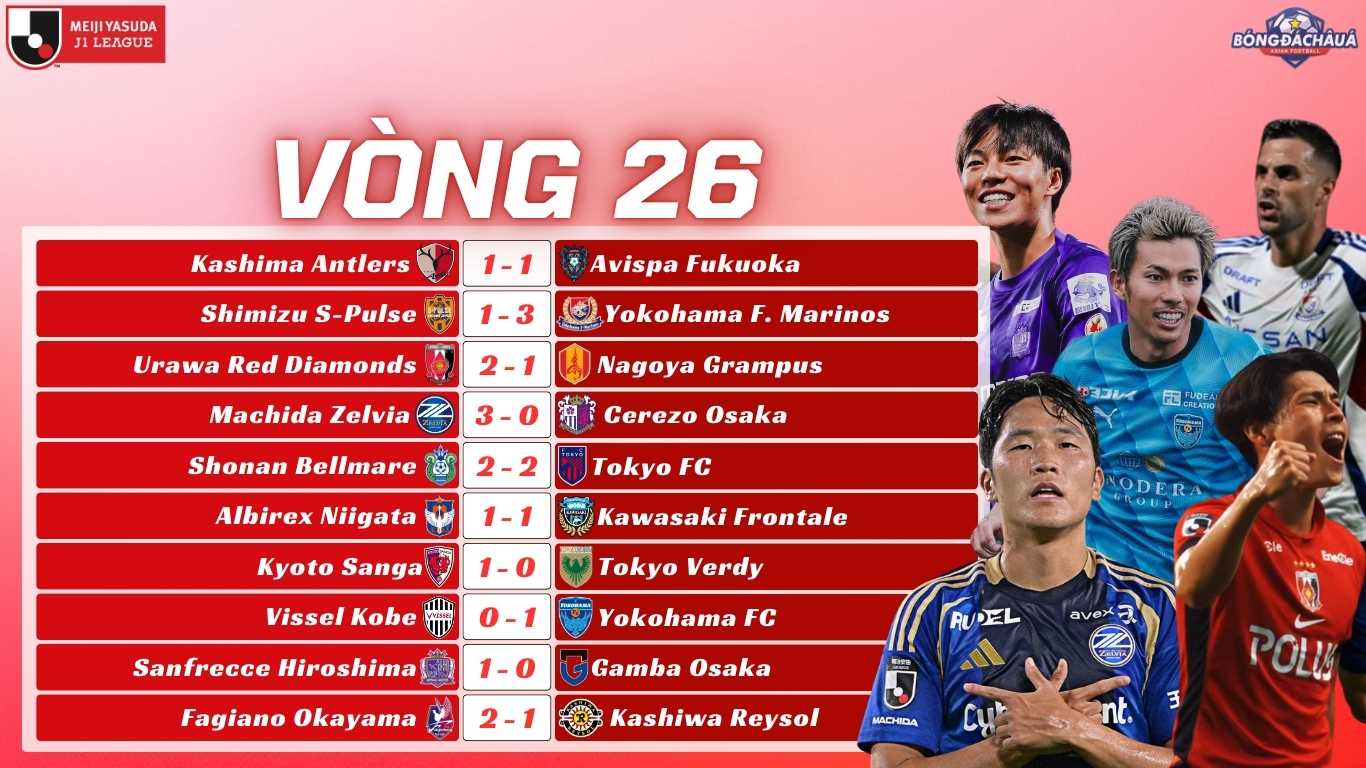 Kết Quả Vòng 26 J-League 2025