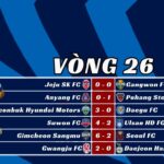 Kết Quả Vòng 26 K-League 2025