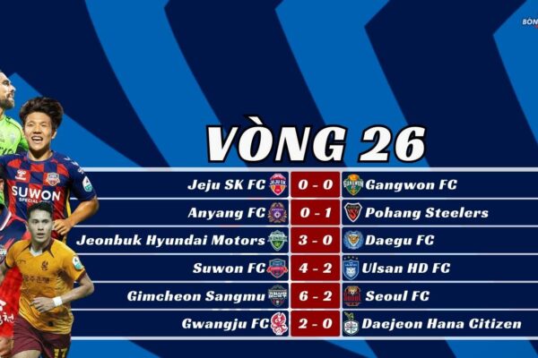 Kết Quả Vòng 26 K-League 2025