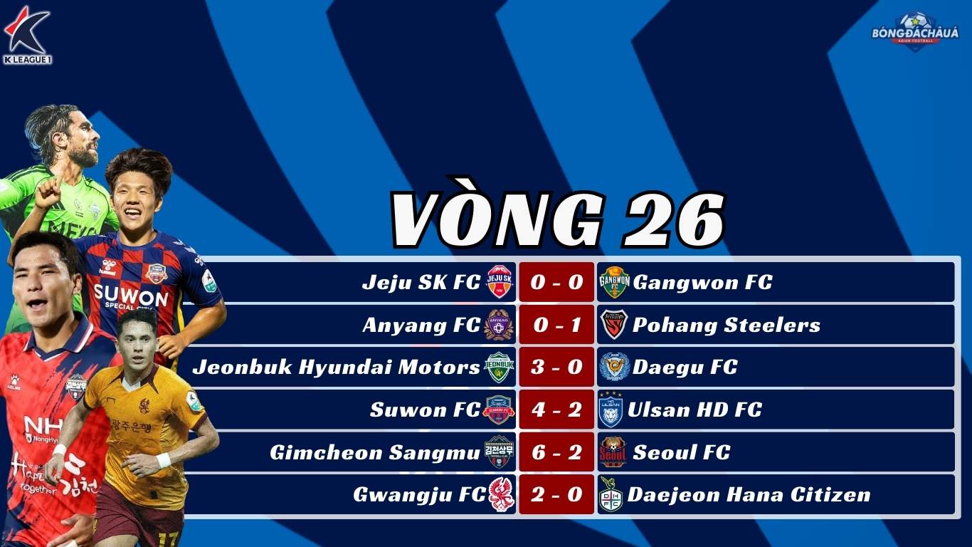 Kết Quả Vòng 26 K-League 2025