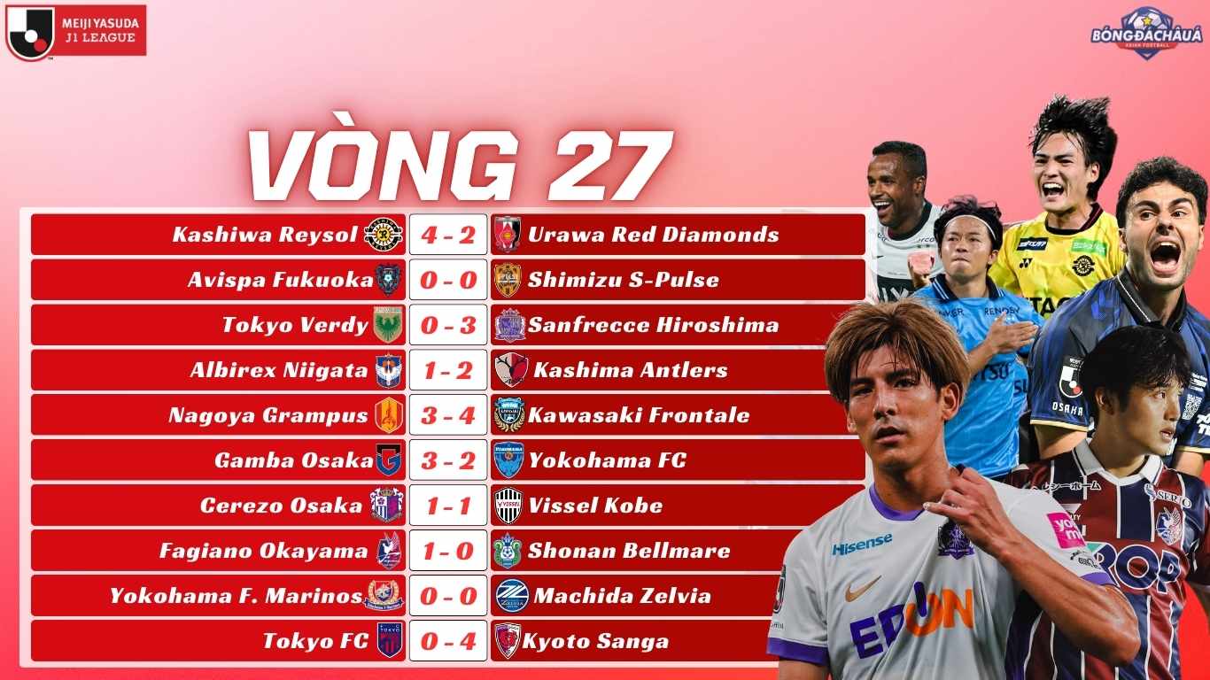 Kết Qủa Vòng 27 J-League 2025: Mãn Nhãn Những Cơn Mưa Bàn Thắng, Kawasaki Giành 3 Điểm Kịch Tính
