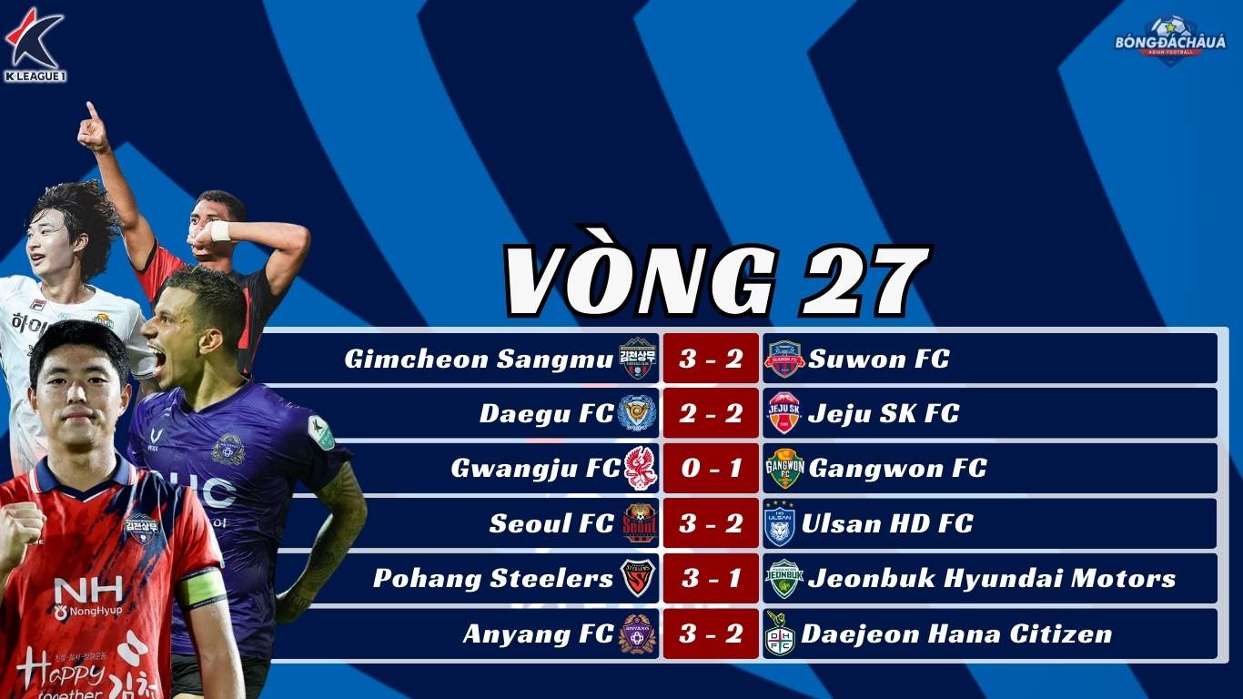 Kết Quả Vòng 27 K-League 2025 Ulsan HD Vẫn Chưa Thể Trở Lại, Tương Lai Nào Cho Daegu