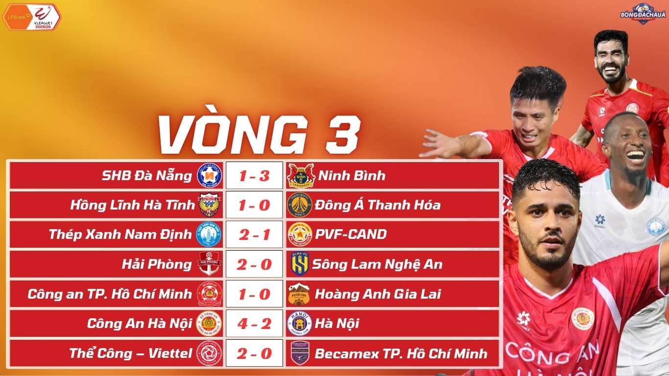 Kết Quả Vòng 3 V-League 2025/26 Ninh Bình Toàn Thắng, CAHN Vùi Dập Đối Thủ