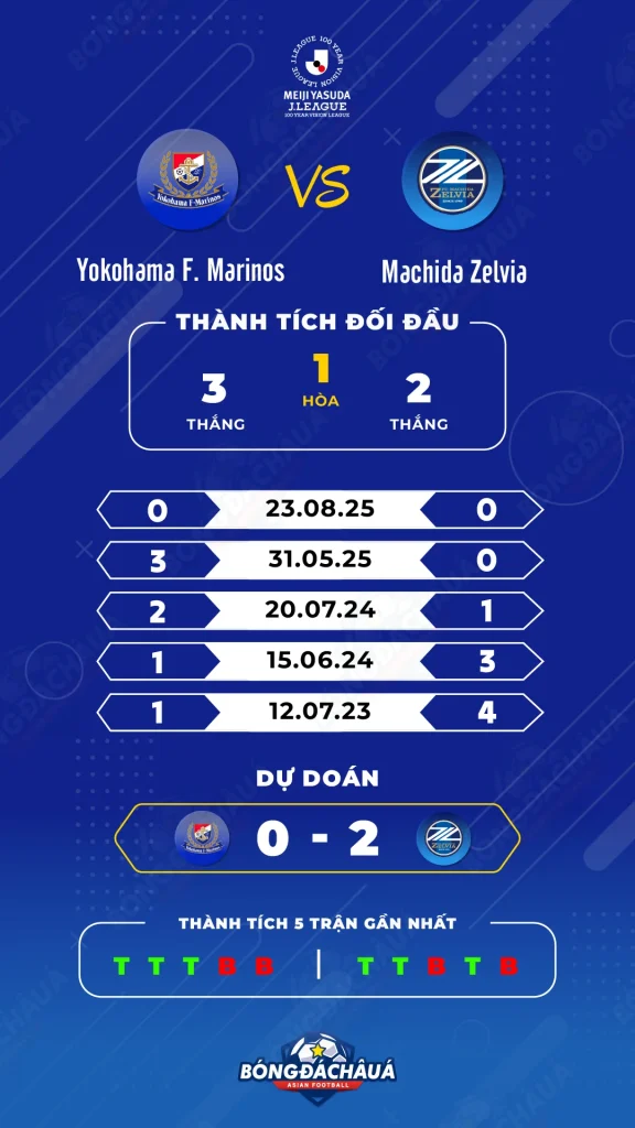 Kyoto Sanga (Japan) vs Vissel Kobe (Japan)