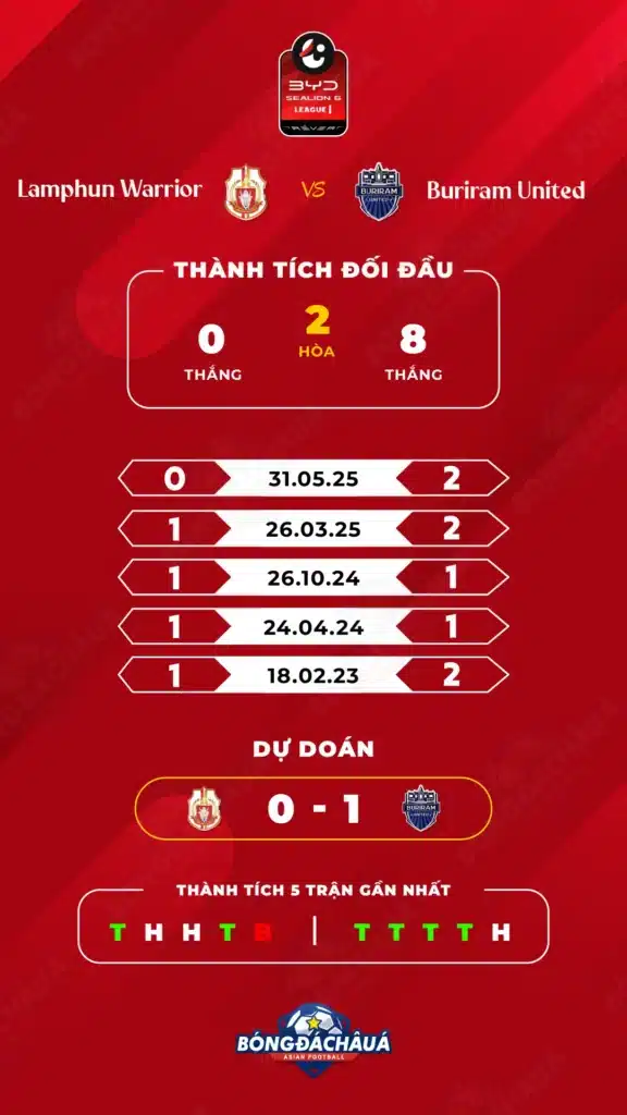 Lamphun-Warrior-vs-Buriram