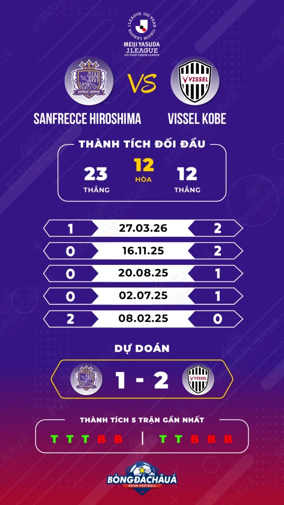 Sanfrecce-Hiroshima-vs-Vissel-Kobe