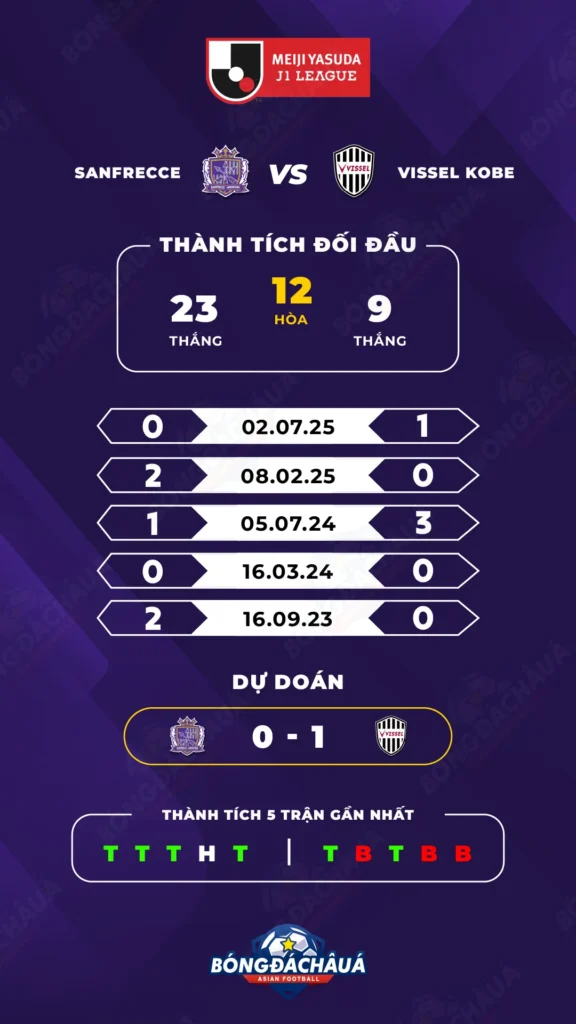 Sanfrecce-Hiroshima-vs-Vissel-Kobe