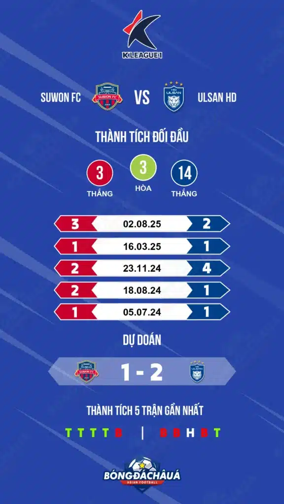Suwon-FC-vs-Ulsan-HD