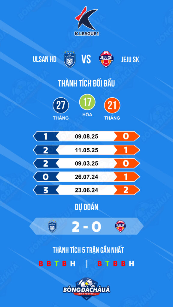 Ulsan HD đối đầu Jeju SK