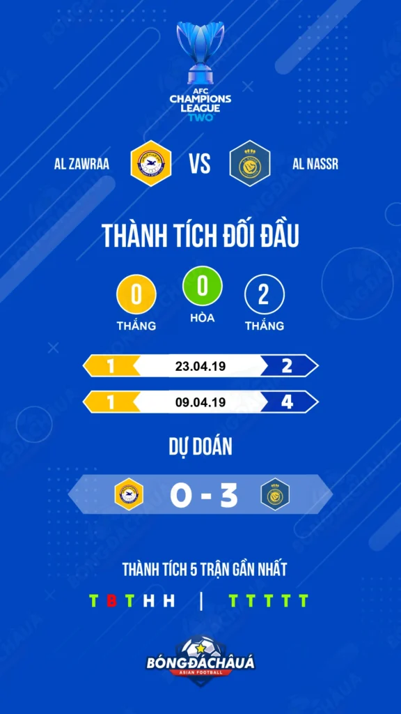 Al-Zawraa-(IRQ)-vs-Al-Nassr-(KSA)