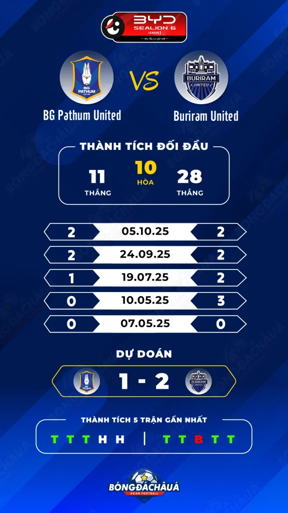 BG-Pathum-United-vs-Buriram-United