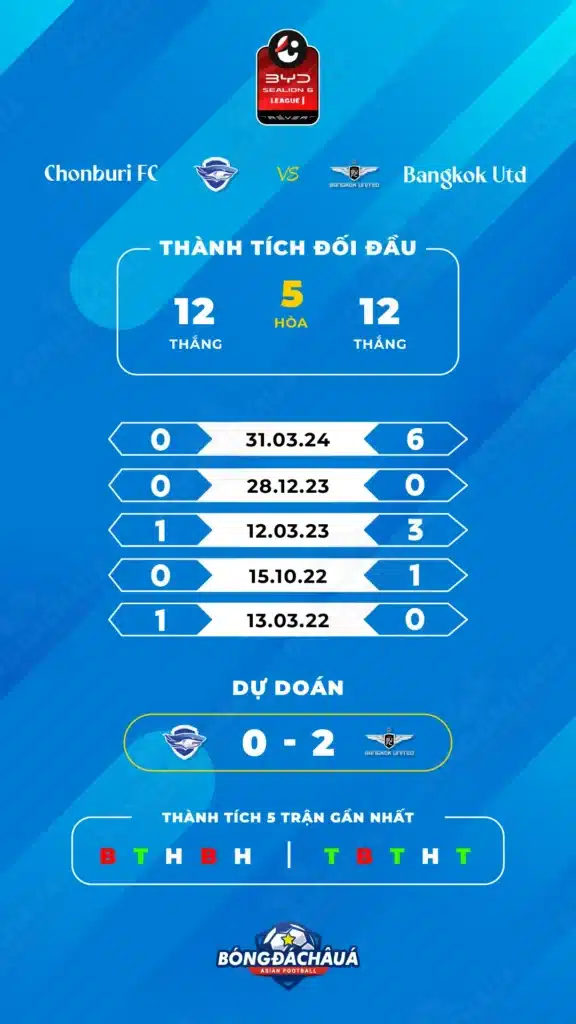 Chonburi-vs-Bangkok-Utd