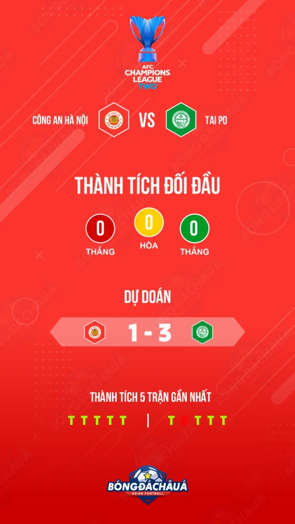 Cong-An-Ha-Noi-(VIE)-vs-Tai-Po-(HKG)
