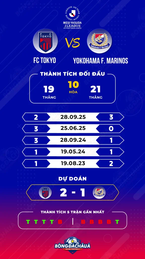 FC-Tokyo-vs-Yokohama-F.-Marinos