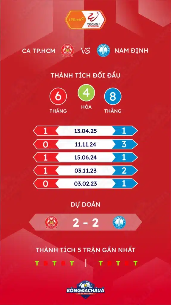 Ho-Chi-Minh-vs-Nam-Dinh