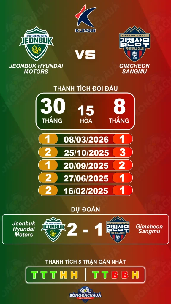 Jeonbuk Hyundai Motors đối đầu Gimcheon Sangmu