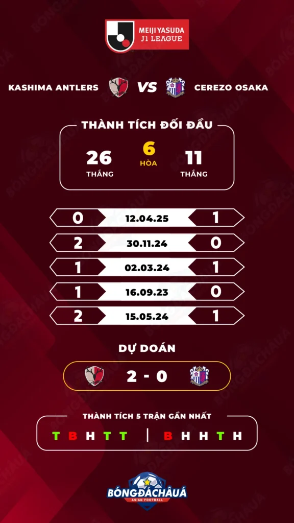 Kashima-Antlers-vs-Cerezo-Osaka
