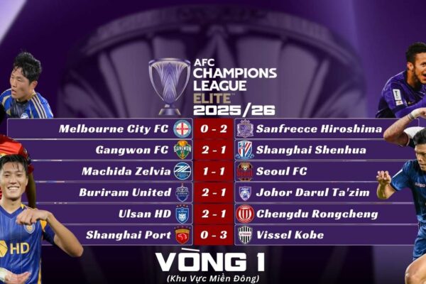 Kết Quả Loạt Trận Thứ Nhất Vòng Bảng AFC Champions League Elite 2025/26 Khu Vực Miền Đông