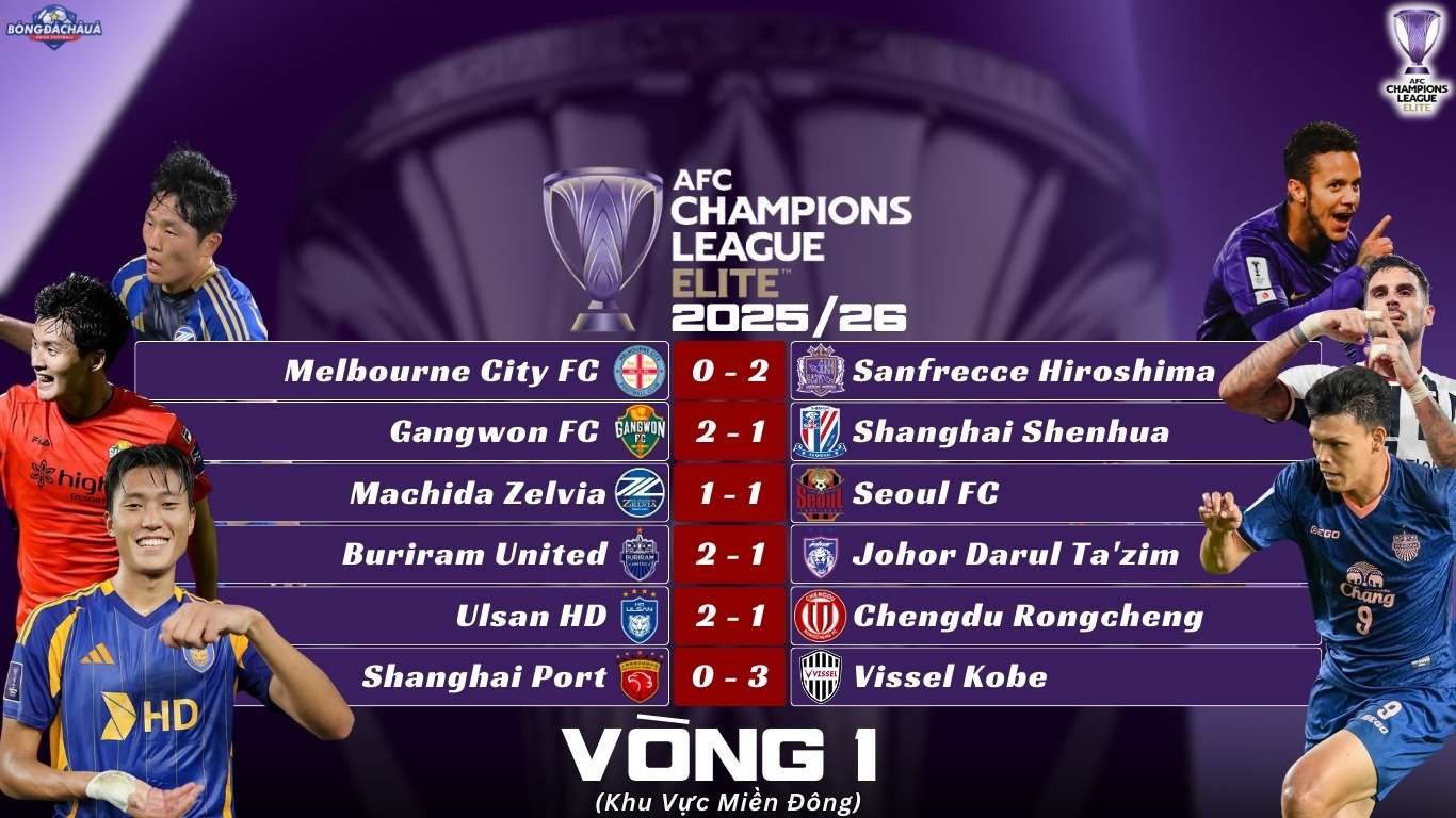 Kết Quả Loạt Trận Thứ Nhất Vòng Bảng AFC Champions League Elite 2025/26 Khu Vực Miền Đông