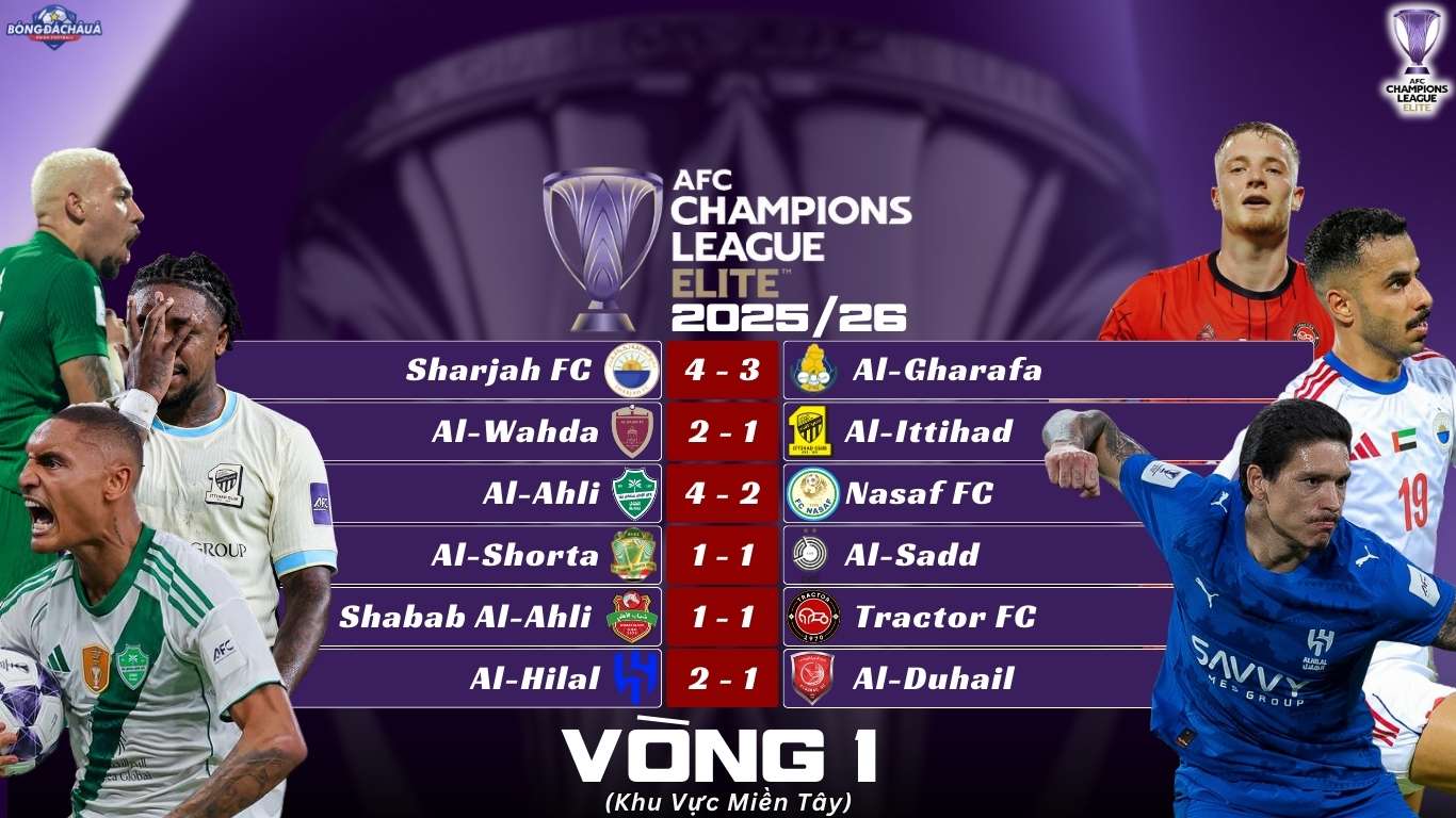 Kết Quả Loạt Trận Thứ Nhất Vòng Bảng AFC Champions League Elite 2025/26 Khu Vực Miền Tây