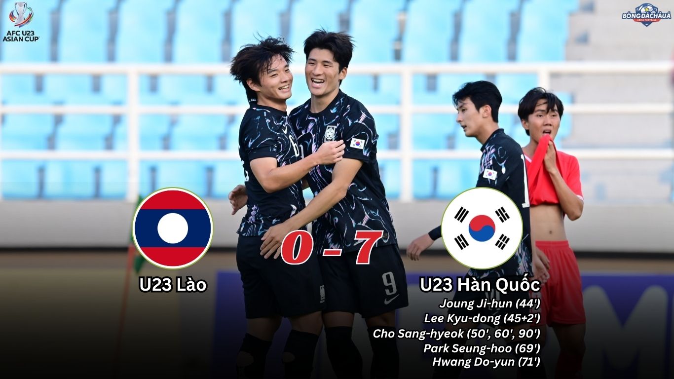 Kết Quả Lượt Trận Thứ Hai Bảng J Vòng Loại U23 Asian Cup 2026: Lào 0-7 Hàn Quốc