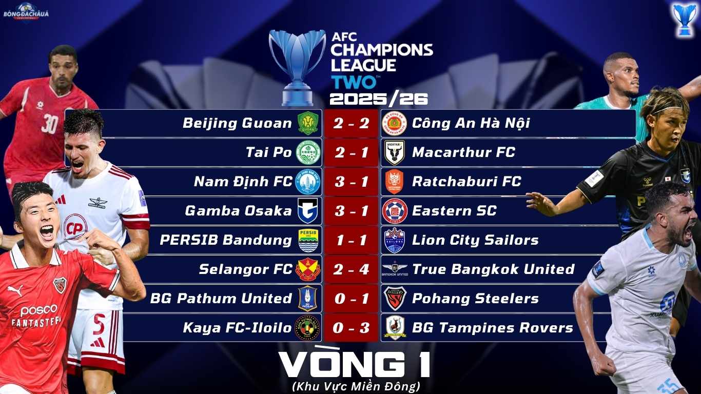 Kết Quả Lượt Trận Thứ Nhất Vòng Bảng AFC Champions League Two 2025/26 Khu Vực Miền Đông