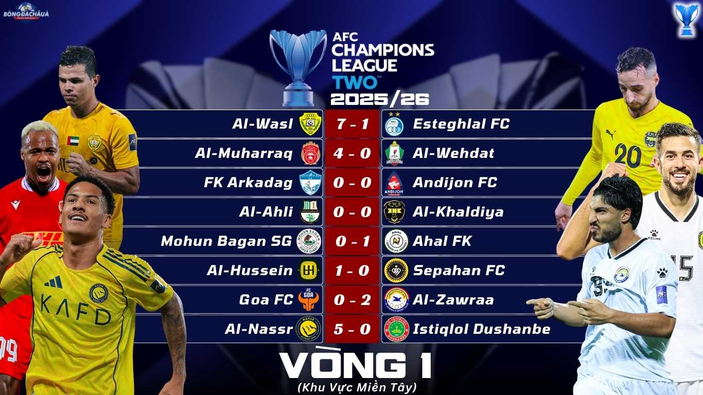 Kết Quả Lượt Trận Thứ Nhất Vòng Bảng AFC Champions League Two 2025/26 Khu Vực Miền Tây