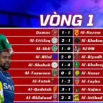 Kết Quả Vòng 1 Saudi Pro League 2025/26