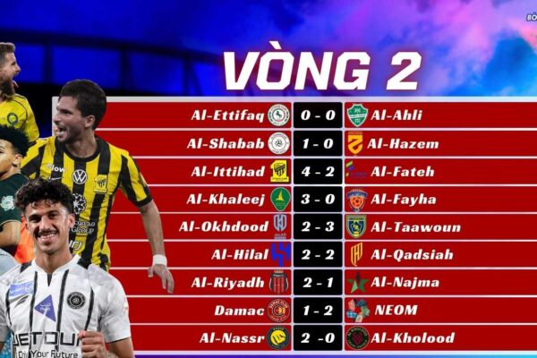 Kết Quả Vòng 2 Saudi Pro League 2025/26 Al Hilal Chia Điểm Kịch Tính, NEOM SC Làm Nên Lịch Sử